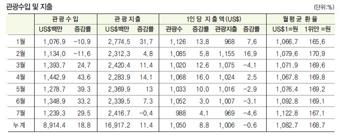 에디터 사진